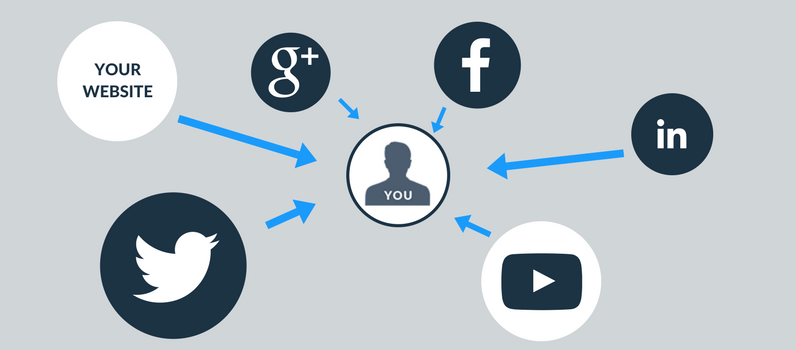 personal-branding-foundation